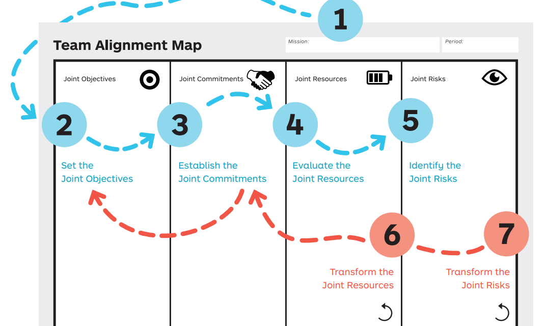 Aligner son équipe pour faire d’un projet un succès