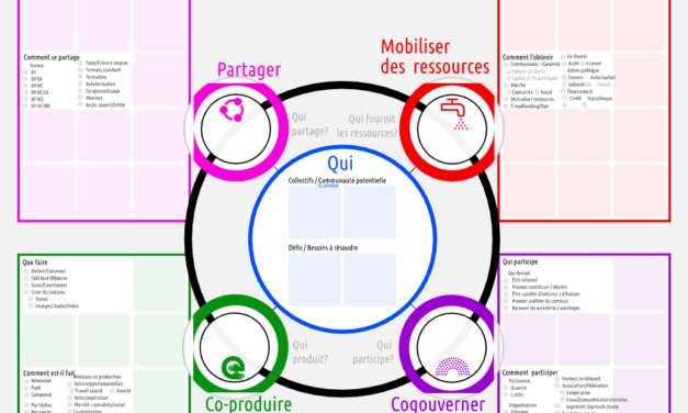 Modèle de Soutenabilité des Communs : un canevas pour structurer les projets collaboratifs